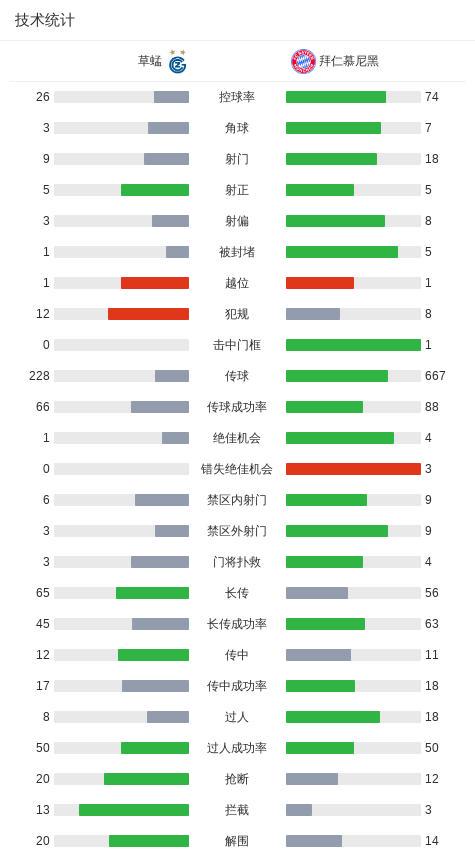 src, 友谊赛在草, 分钟