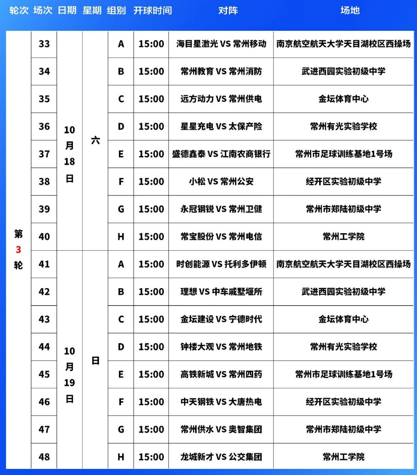 年江苏省城, 果查询