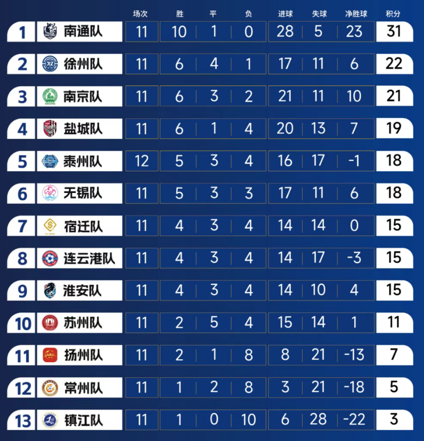 首日比分, gtimg, 金融