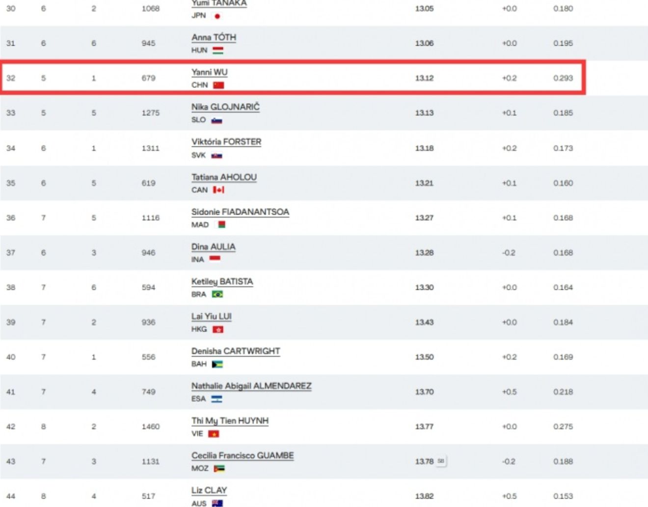 但无奈前半, 其他, 吴艳妮被分