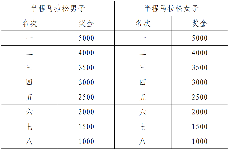 中原路, 净计时成绩