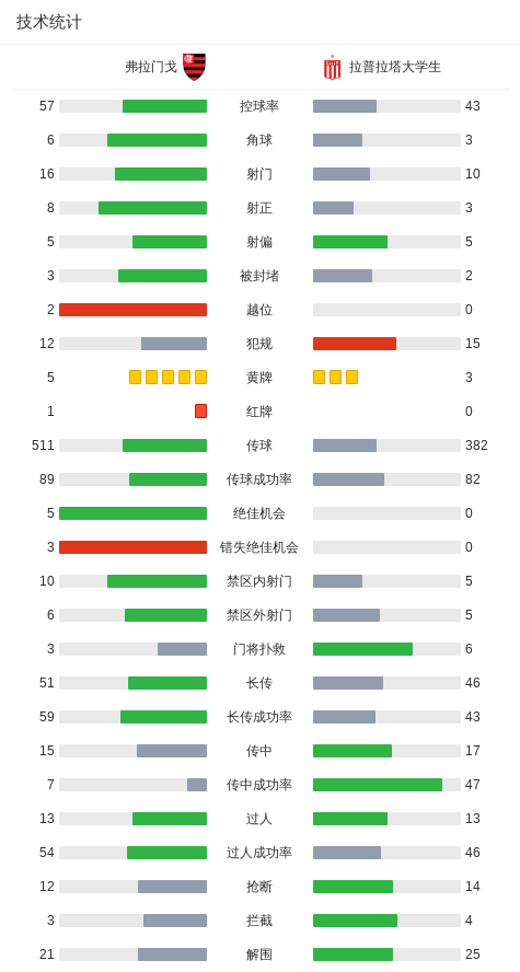 艾尔顿送出, 领先